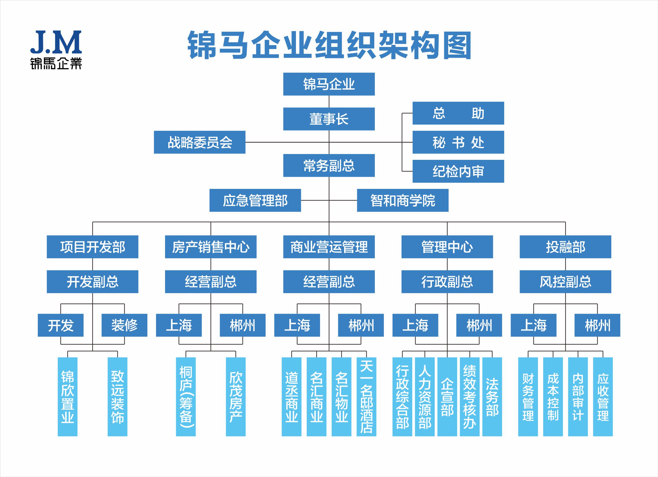 郴州錦馬置業(yè)有限公司,天一房產銷售,五嶺新天地樓盤銷售,錦馬時代中心房產銷售,酒店經營管理哪里好